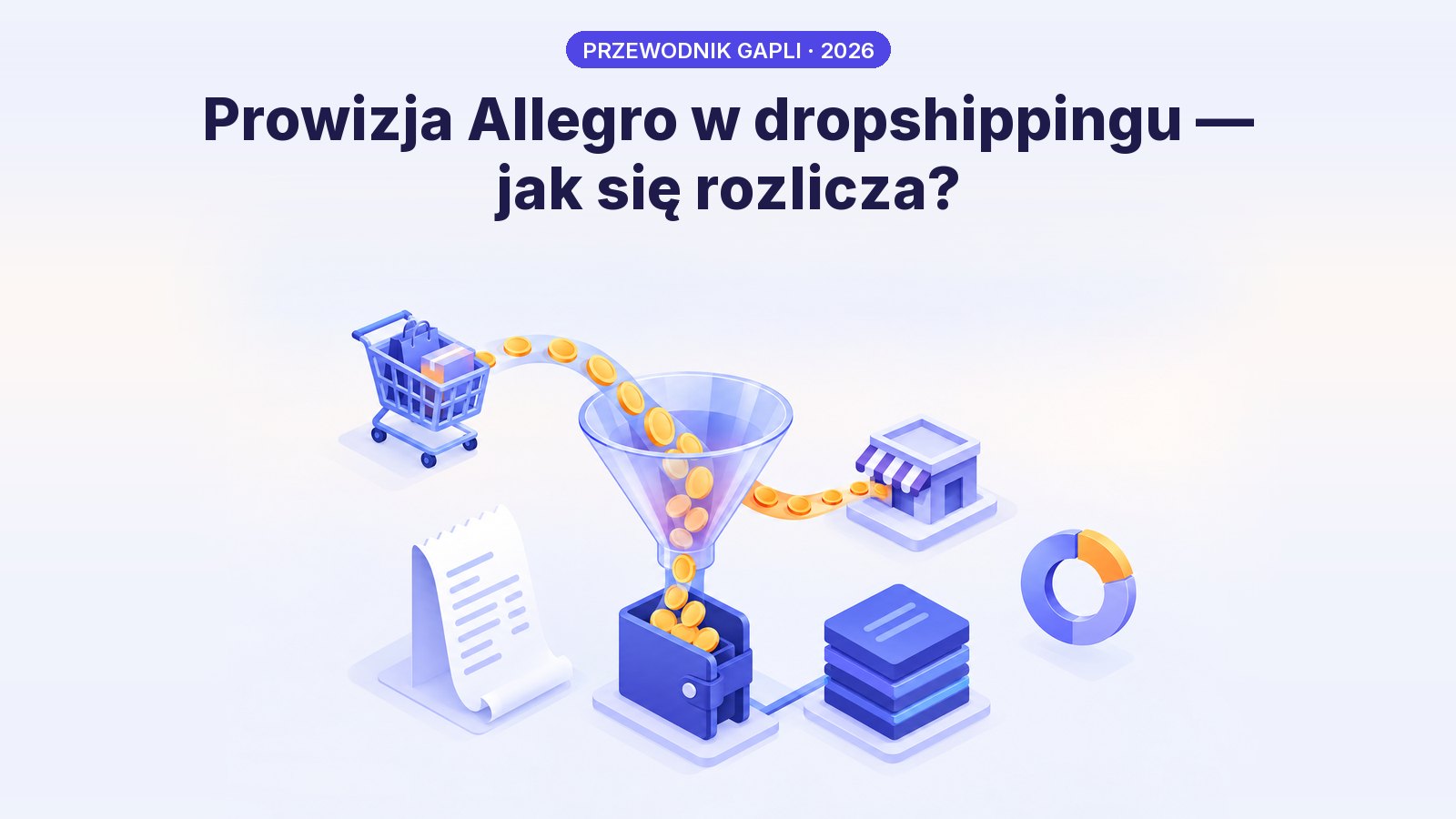 Płatność klienta przechodzi przez lejek: część trafia do marketplace jako prowizja, reszta do portfela sprzedawcy — rozliczenie prowizji Allegro